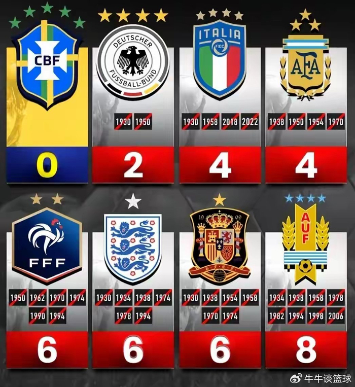 乌拉圭热身赛1-1英格兰 西甲三将领衔打造攻防铁